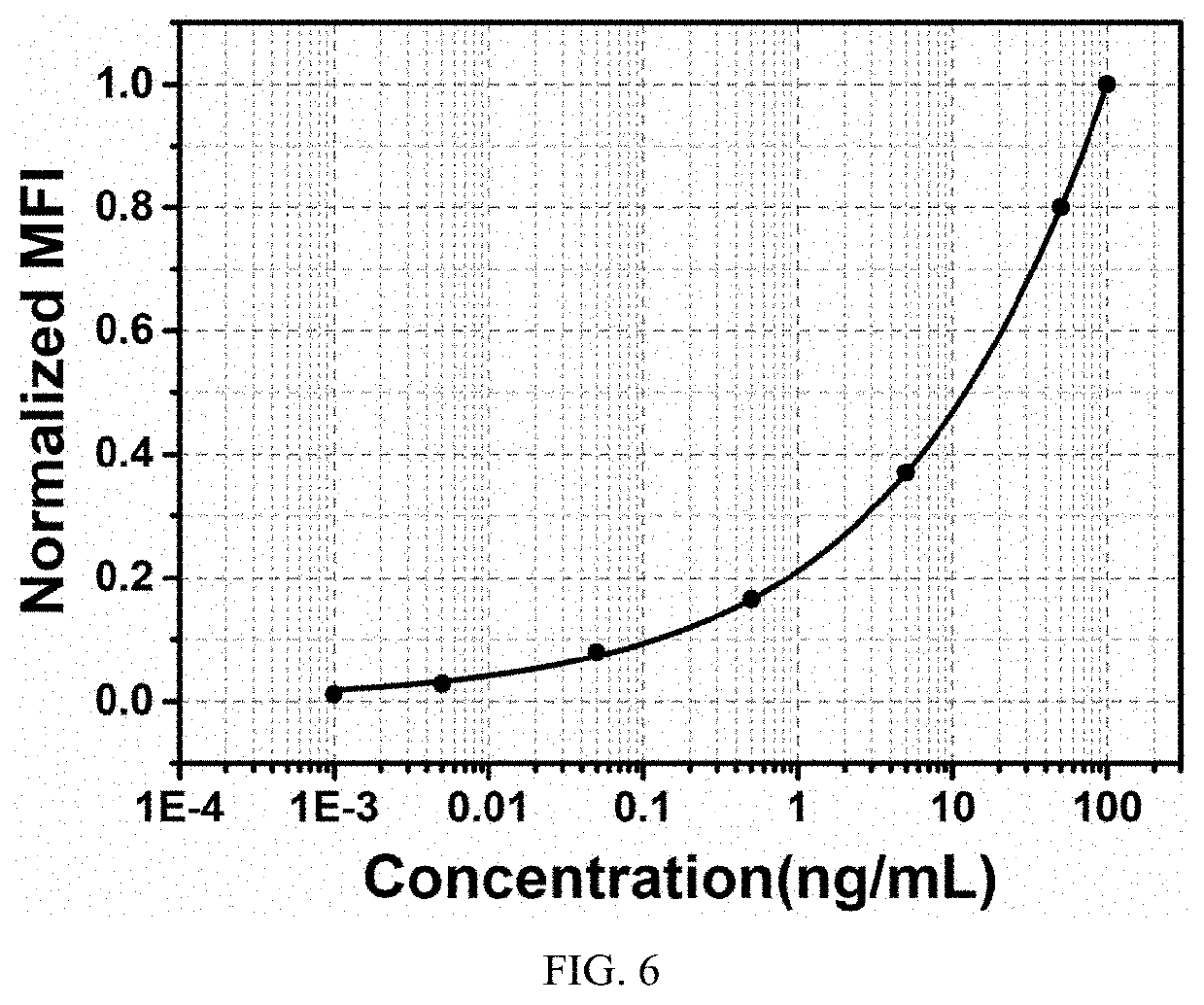 Method for preparing fluorescent-encoded microspheres coated with metal nanoshells