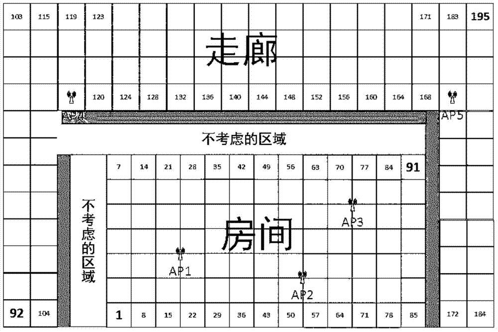 A method for probability type fingerprint matching in WiFi (Wireless Fidelity) indoor positioning