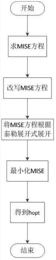 A method for probability type fingerprint matching in WiFi (Wireless Fidelity) indoor positioning