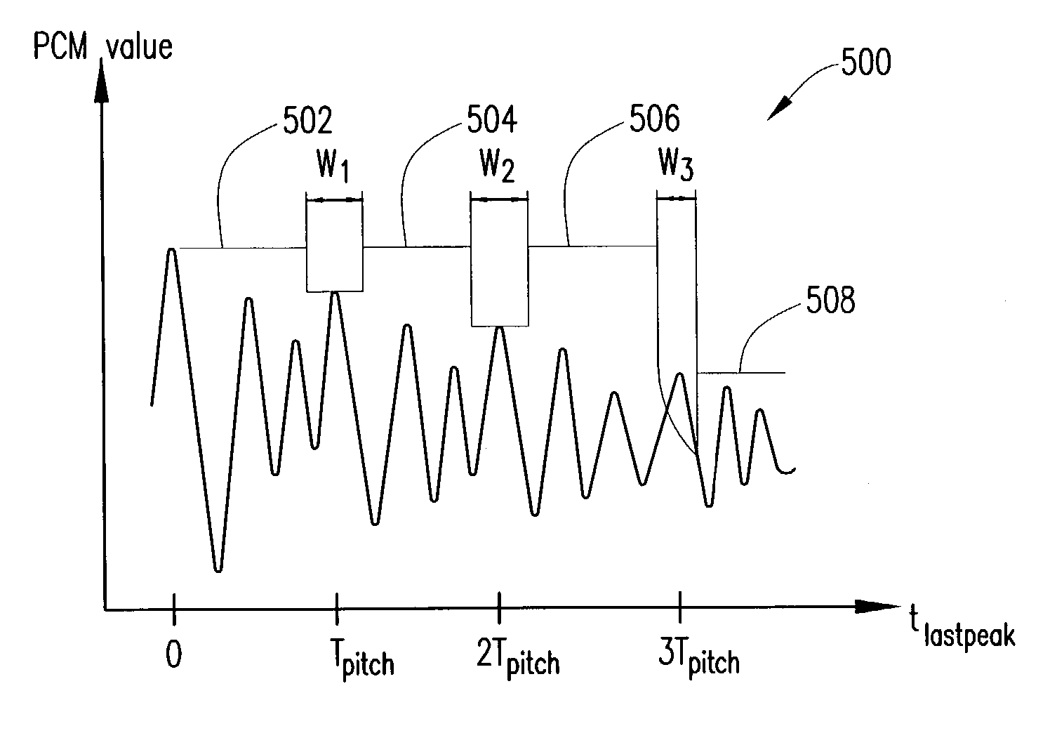 Method of and apparatus for pitch period estimation