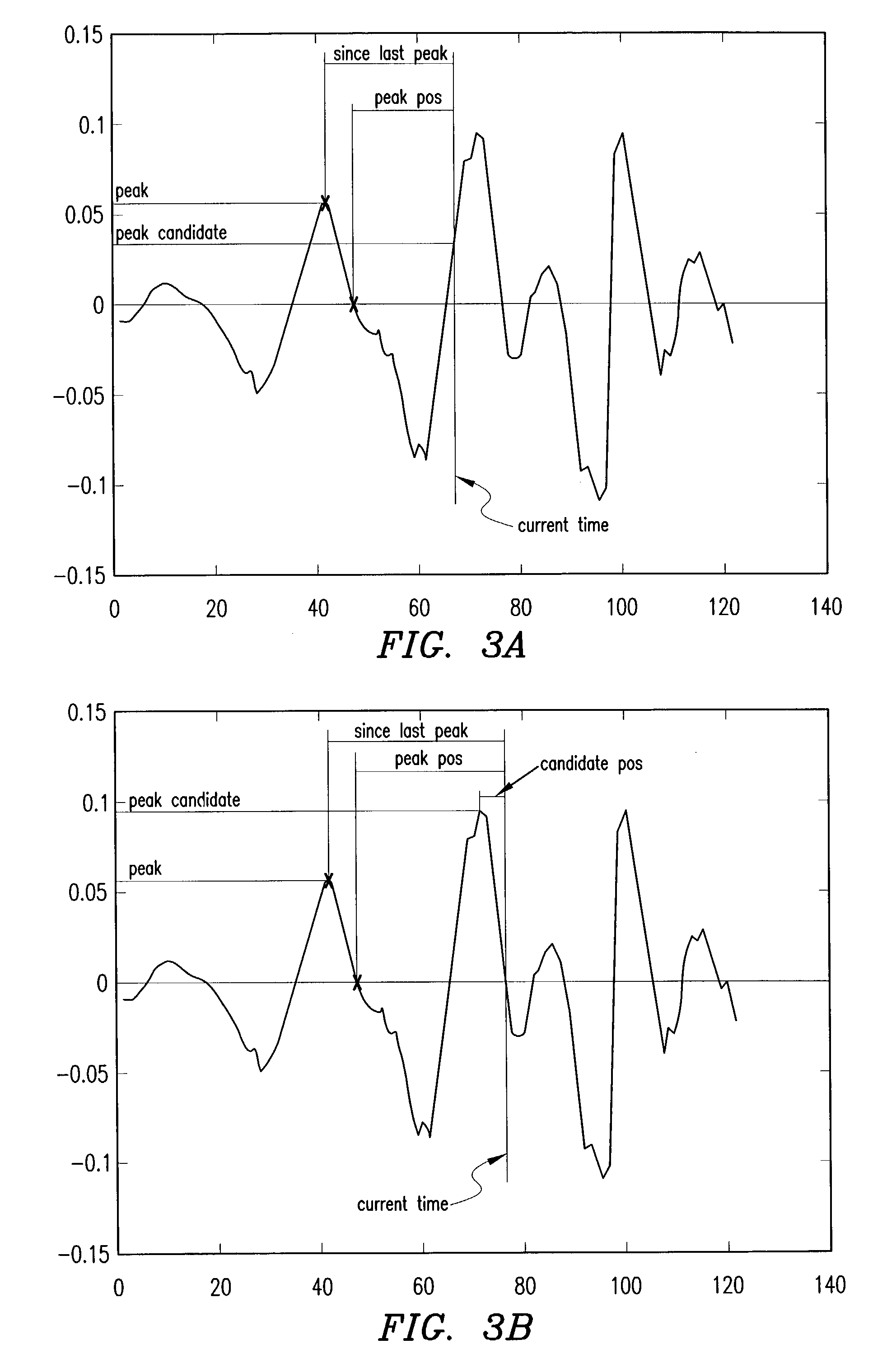 Method of and apparatus for pitch period estimation