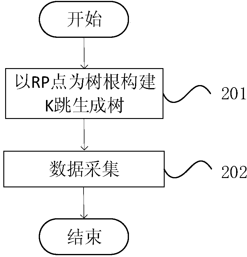 Mobile Sink data collection method applied to wireless sensor network and used for node internal-memory resource sharing