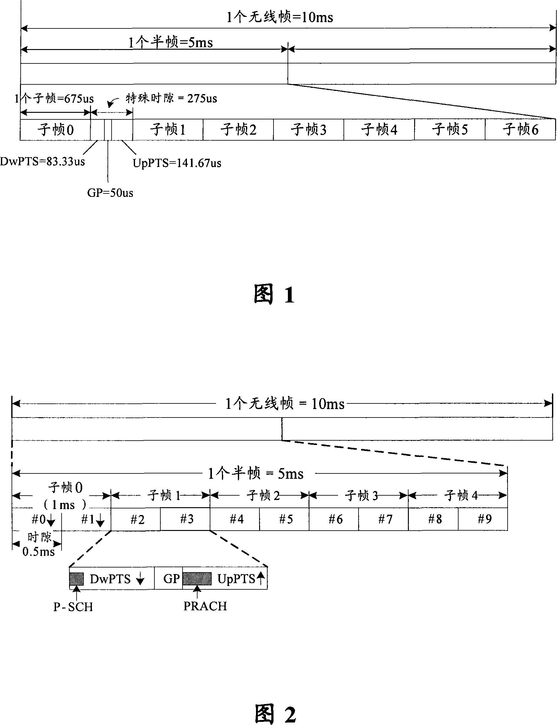 Data transmission method