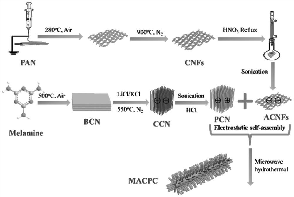 Photocatalyst as well as preparation method and application thereof