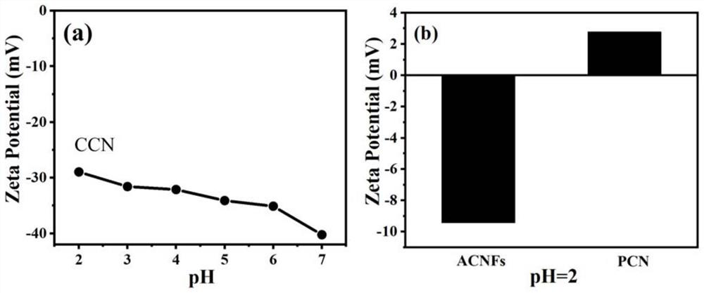 Photocatalyst as well as preparation method and application thereof