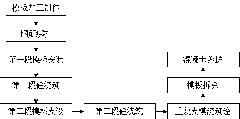 Construction process for coating faced concrete outside ultrahigh steel tube column after floor is closed