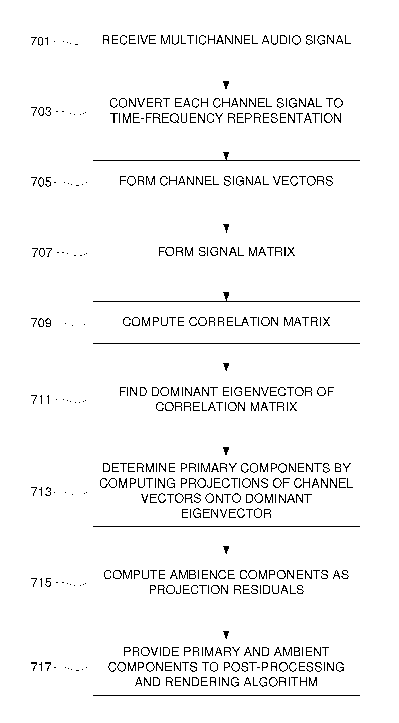 Vector-space methods for primary-ambient decomposition of stereo audio signals