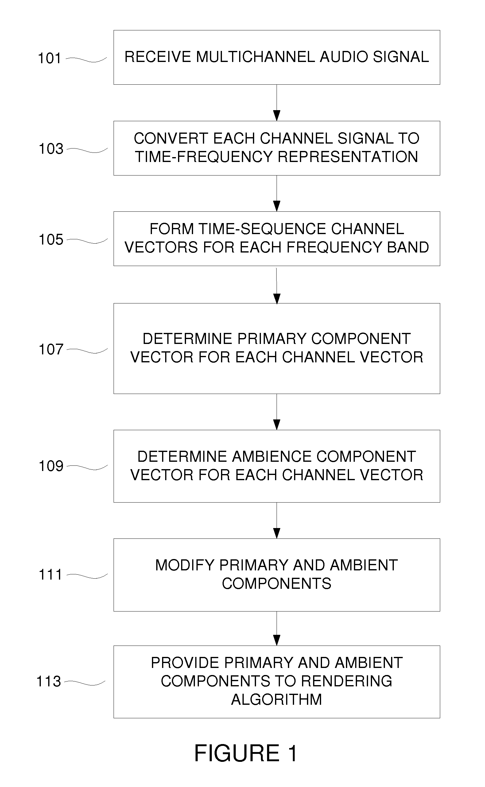 Vector-space methods for primary-ambient decomposition of stereo audio signals