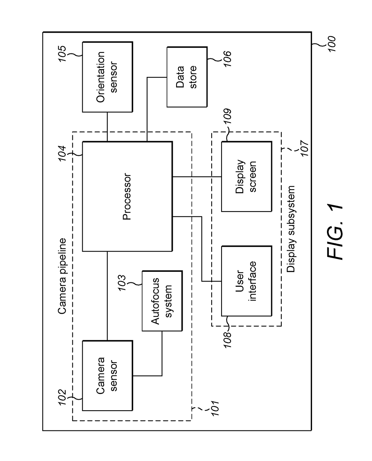 Depth of field processing