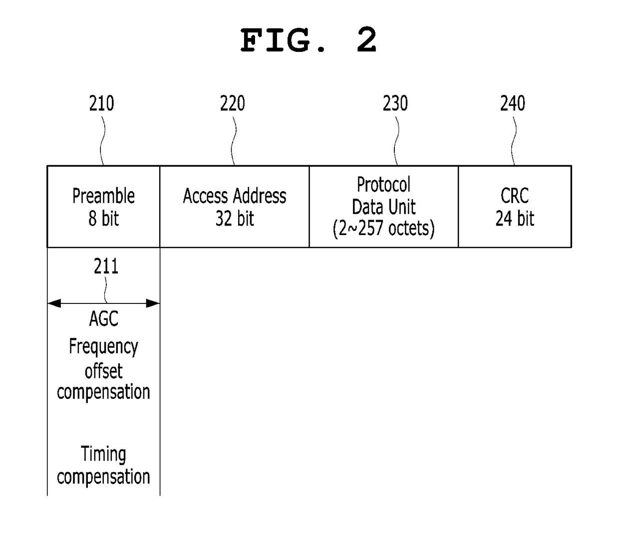 Bluetooth signal receiving method and device using improved carrier frequency offset compensation