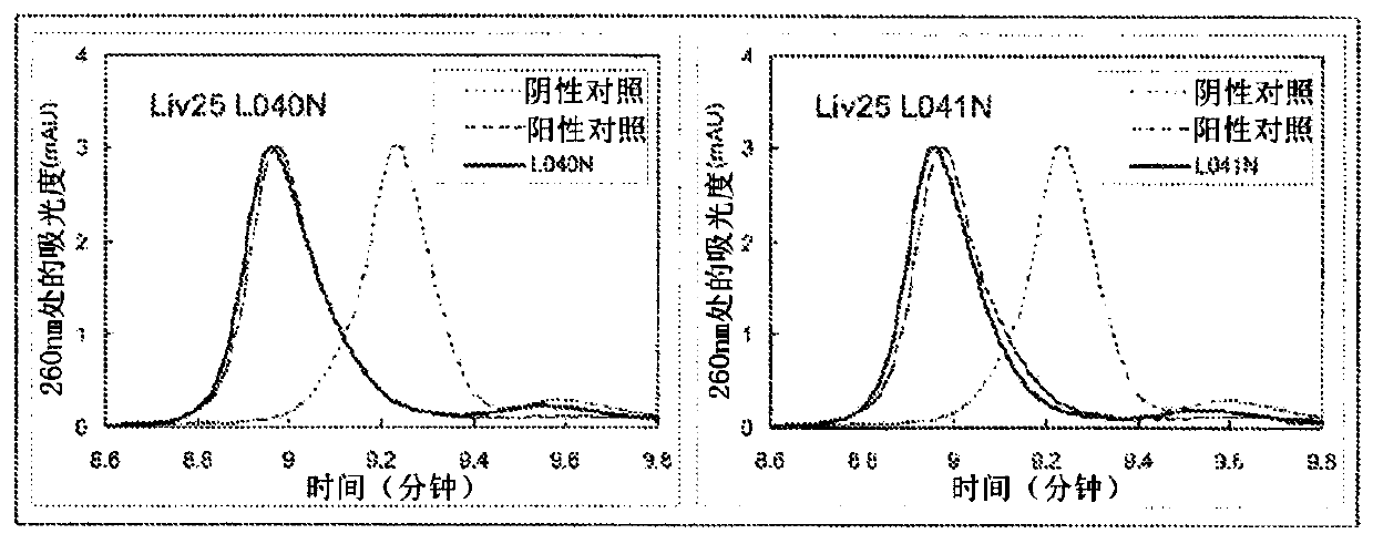 Method for assessing risk of hepatocellular carcinoma