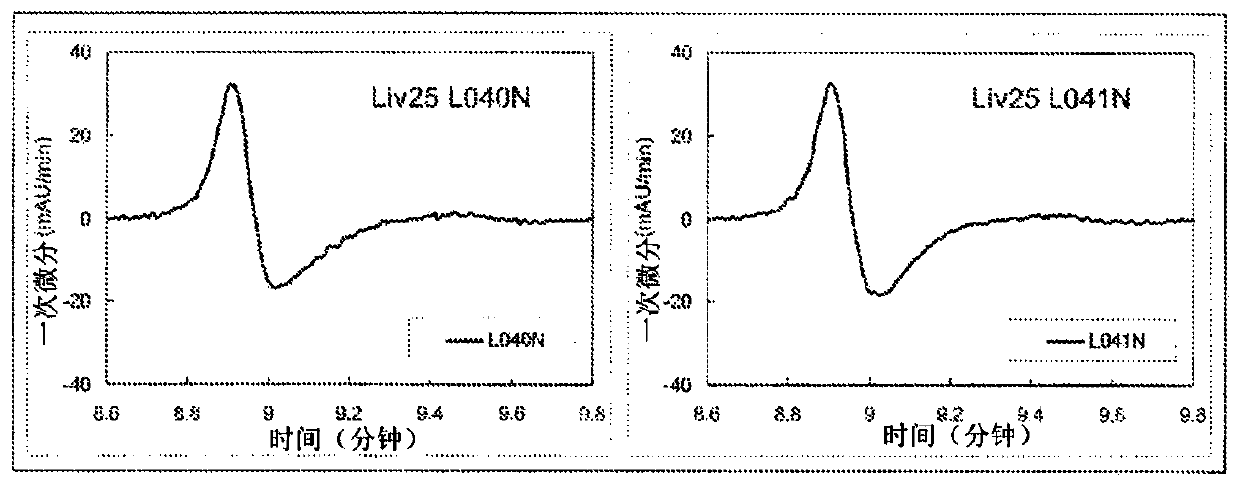 Method for assessing risk of hepatocellular carcinoma