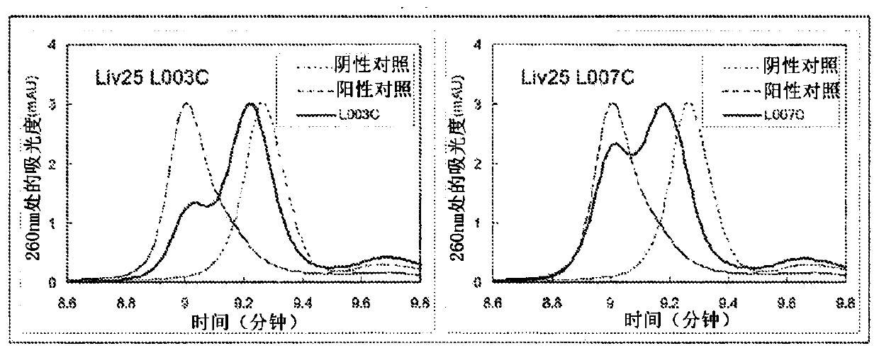 Method for assessing risk of hepatocellular carcinoma