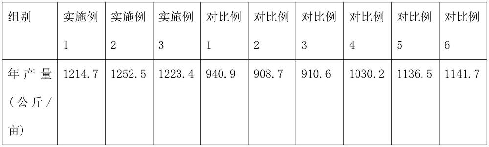 Direct-seeding high-yield cultivation method for double-cropping rice