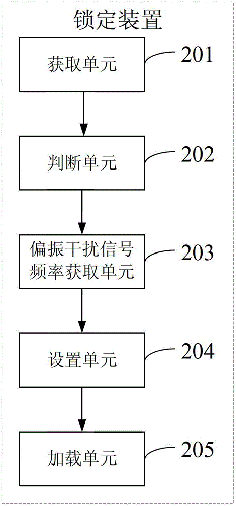 A method and device for differential quadrature phase shift keying demodulator locking