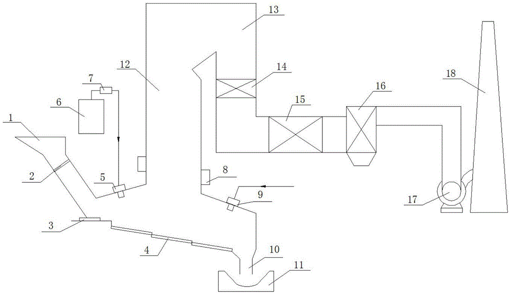 Low-corrosion and high-efficiency city garbage combusting system and method