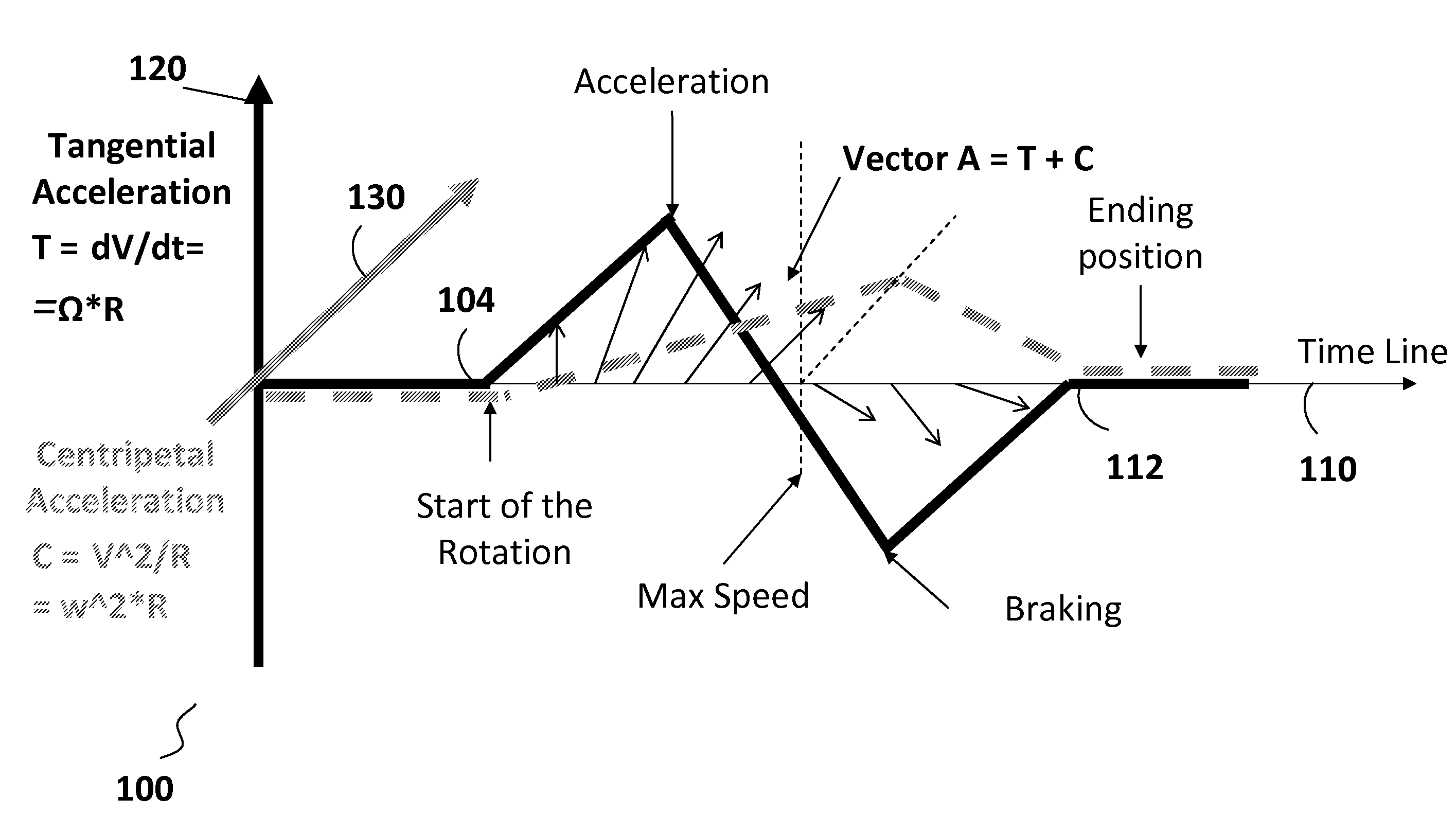 Force Sensing Apparatus and Method to Determine the Radius of Rotation of a Moving Object