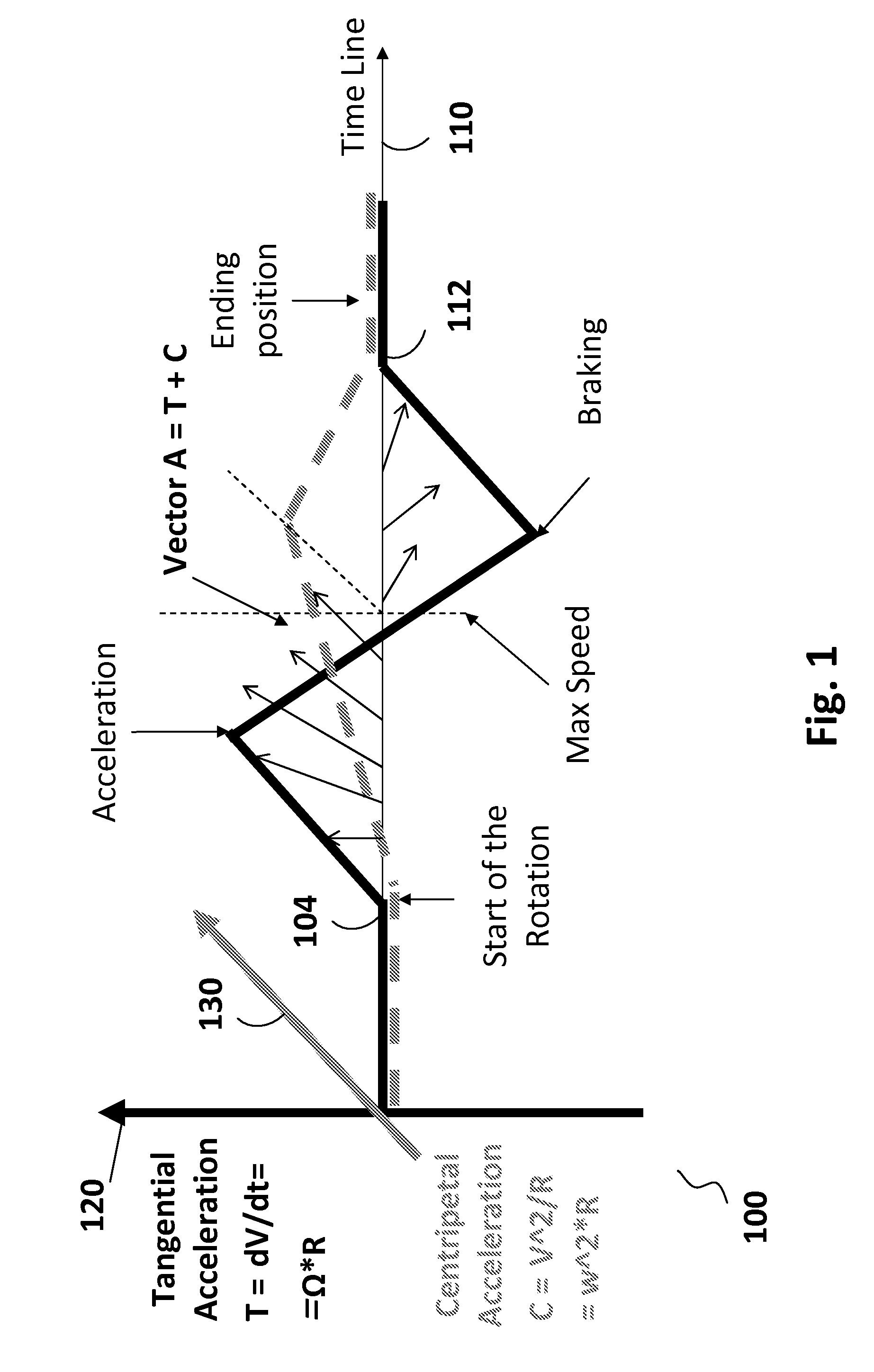 Force Sensing Apparatus and Method to Determine the Radius of Rotation of a Moving Object