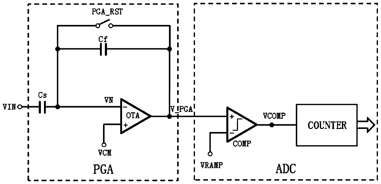 Readout circuit structure and working time sequence control method thereof