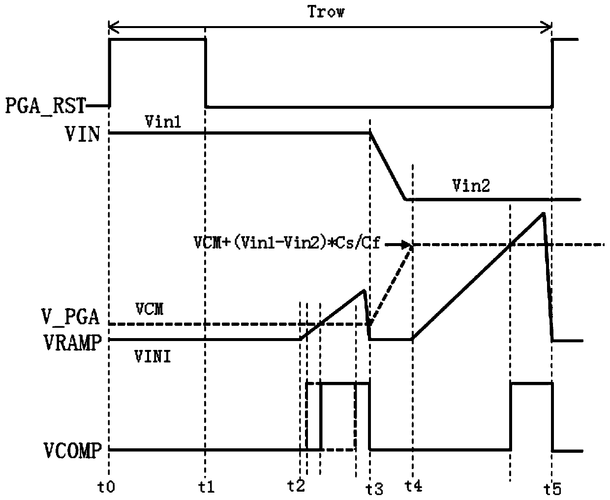 Readout circuit structure and working time sequence control method thereof