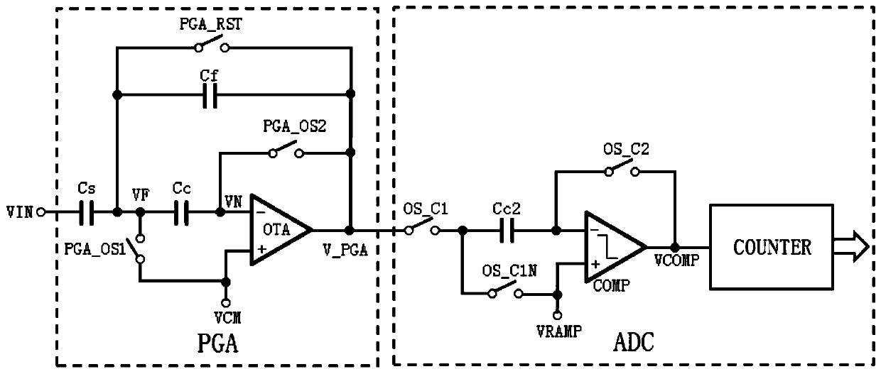 Readout circuit structure and working time sequence control method thereof