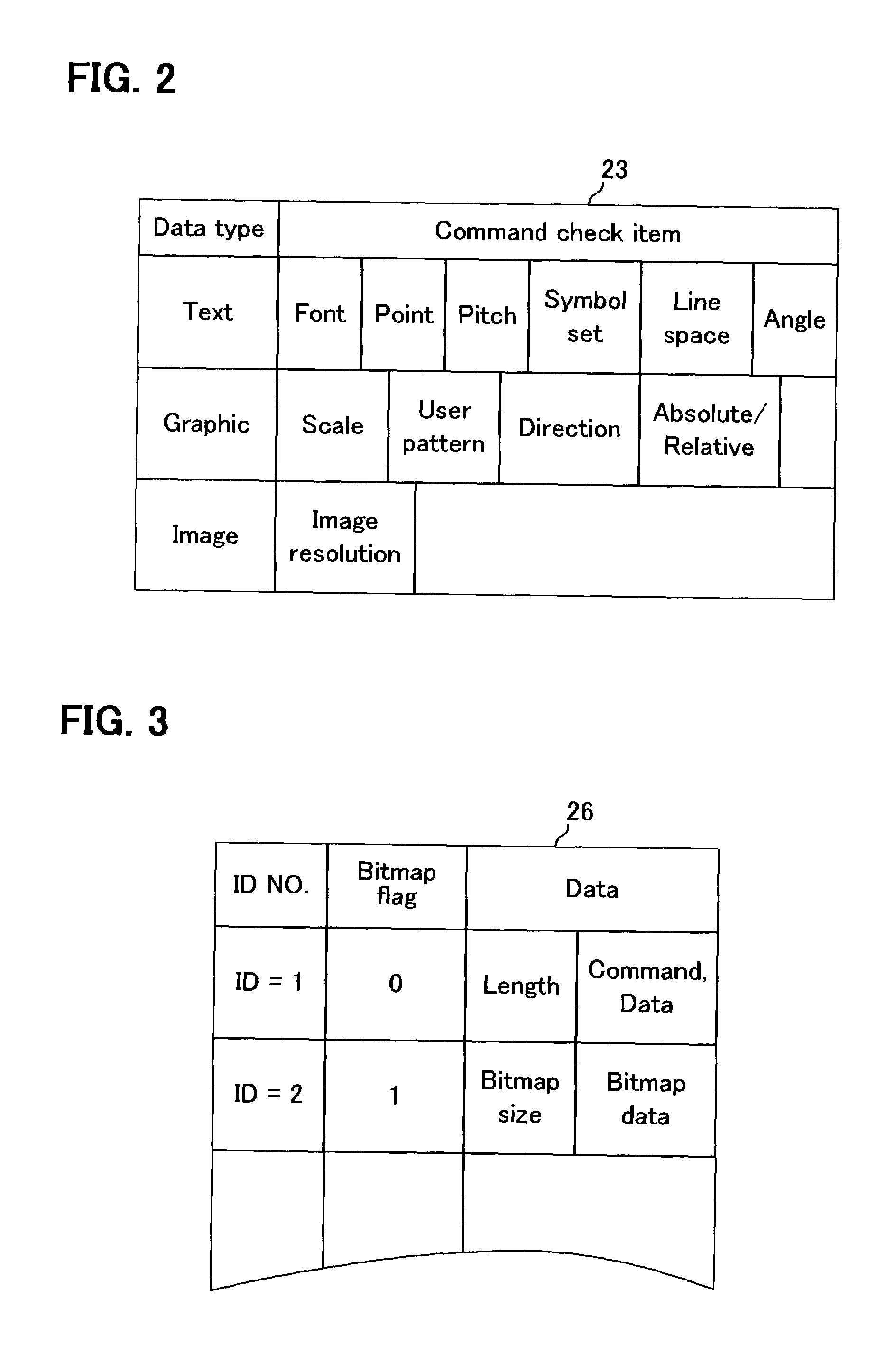 Print controller, print control method and printer including determination to store macro as instruction or bitmap