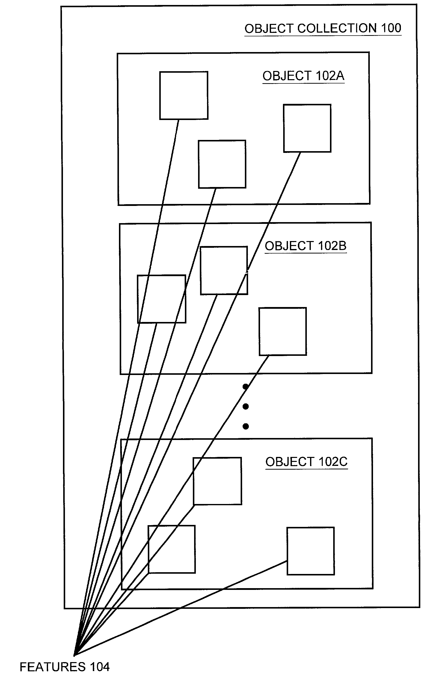 Method for generating numerical values indicative of frequencies of selected features in objects, and a computer system implementing the method