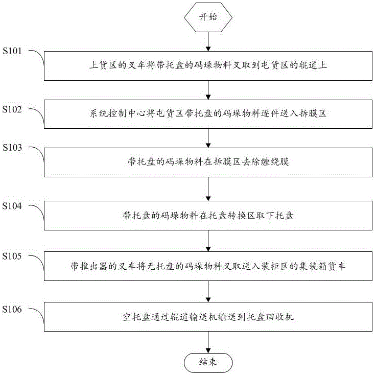 Intelligent material transferring method and intelligent material transferring system