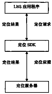 Wrist-style smart elderly care platform based on fall alarm and tracking and positioning functions