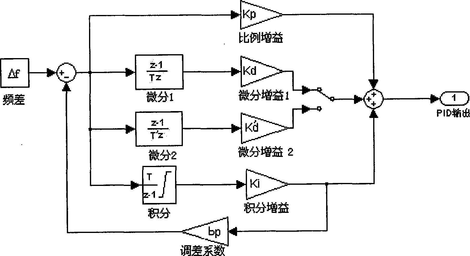 Double-differentiation channel PID control algorithm for pumping energy storage machine unit speed regulating device