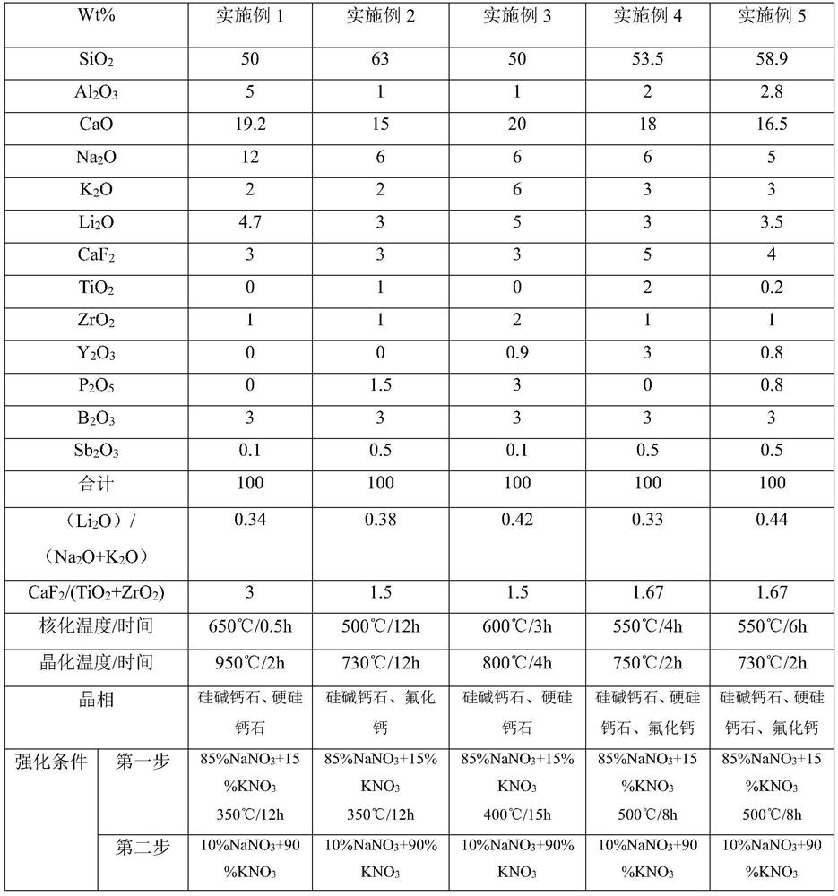 High-fracture-toughness microcrystalline glass for mobile phone backboard and preparation method of high-fracture-toughness microcrystalline glass