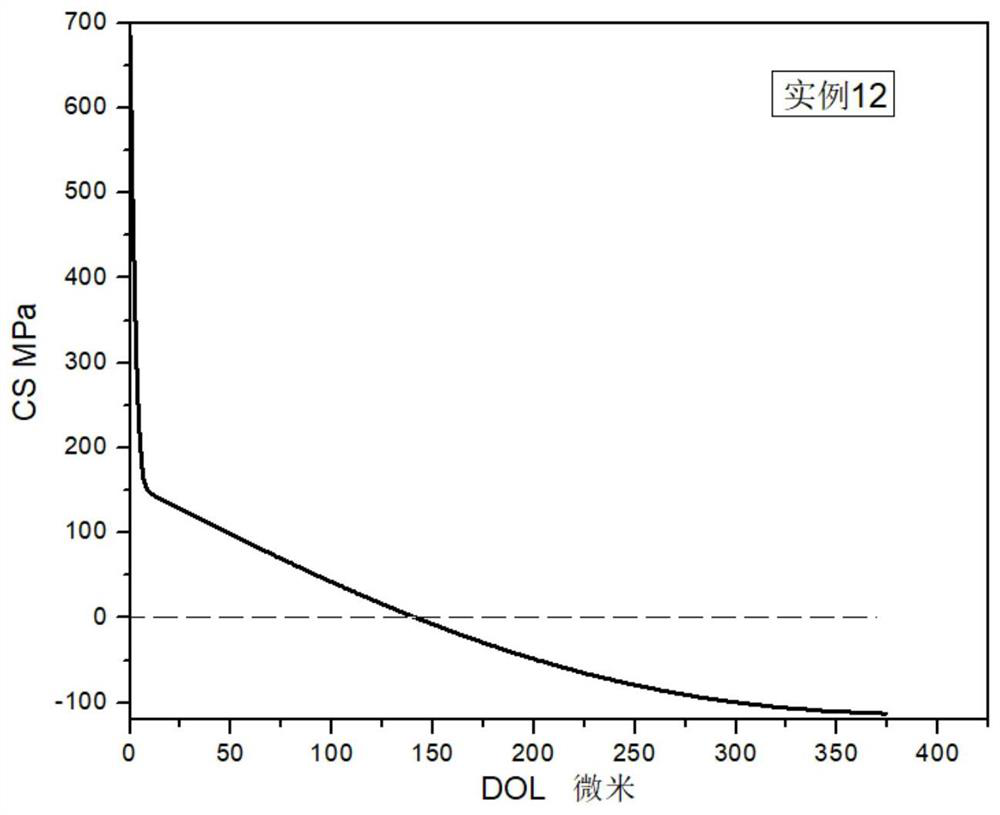 High-fracture-toughness microcrystalline glass for mobile phone backboard and preparation method of high-fracture-toughness microcrystalline glass