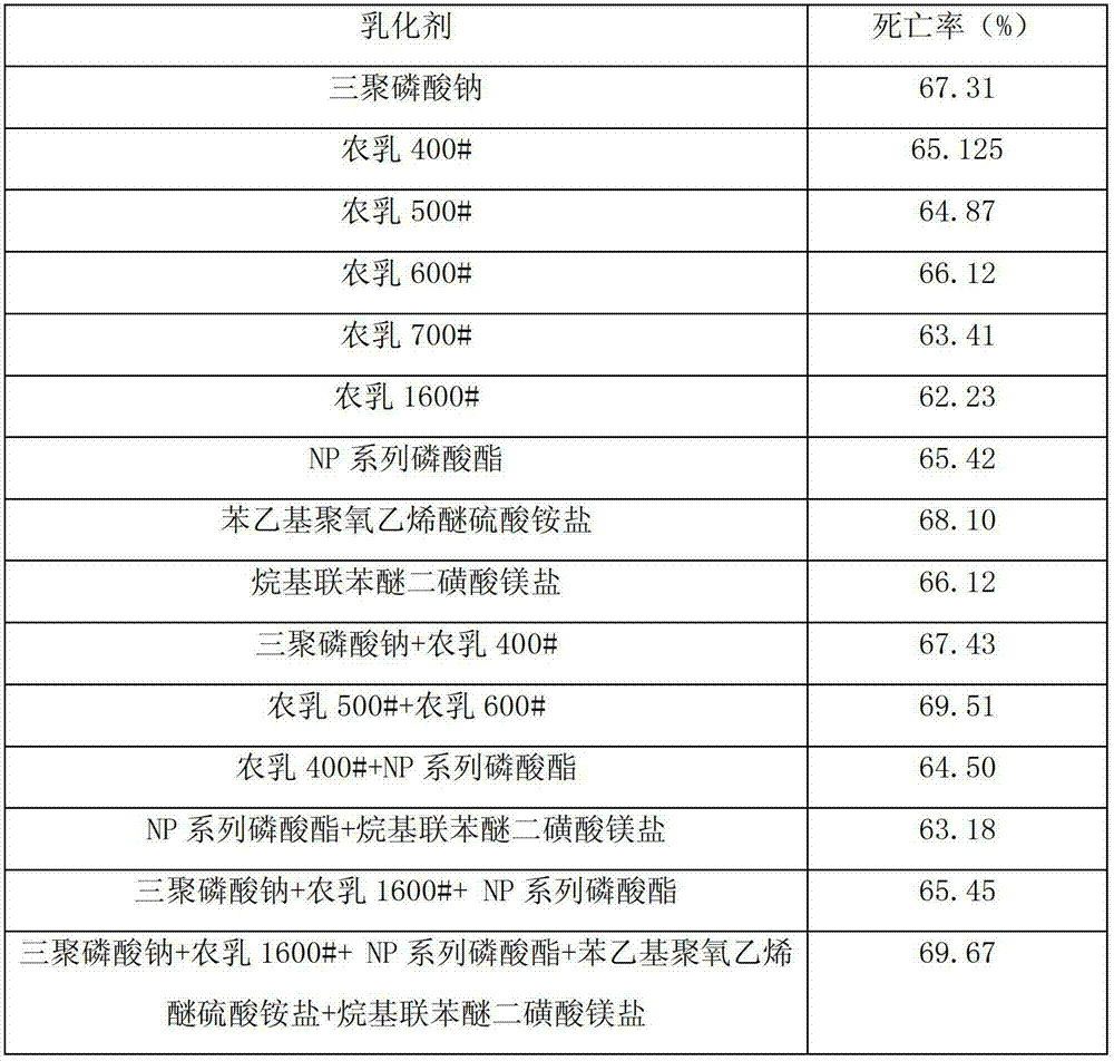 Chitosan nano particle, biological pesticide preparation for controlling red fire ants and preparation method thereof