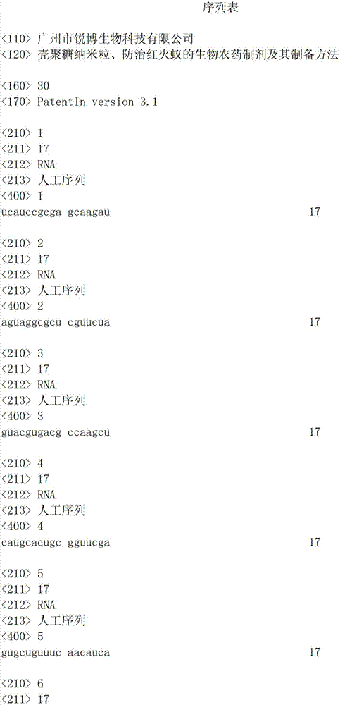 Chitosan nano particle, biological pesticide preparation for controlling red fire ants and preparation method thereof