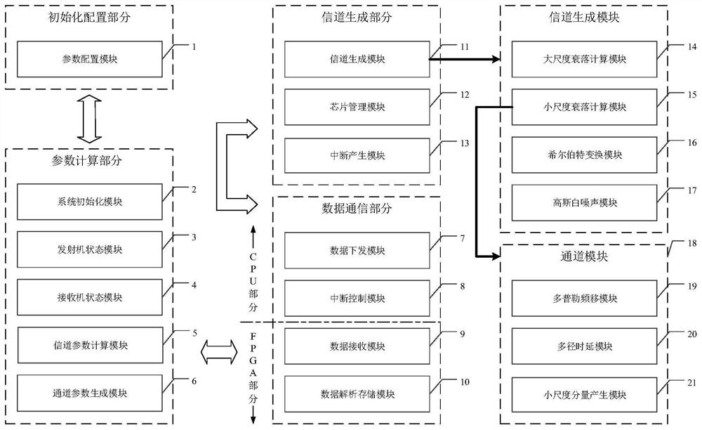 Airborne wireless channel simulator for typhoon detection application