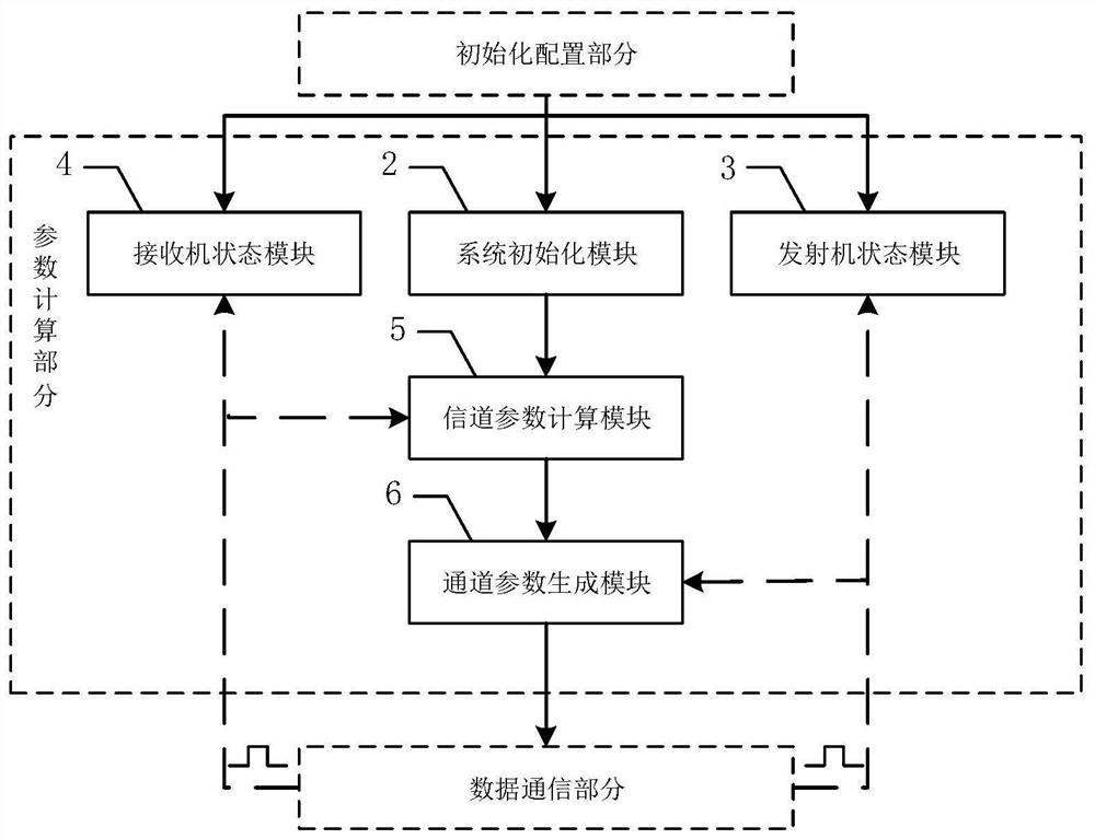 Airborne wireless channel simulator for typhoon detection application