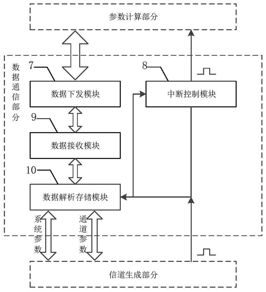 Airborne wireless channel simulator for typhoon detection application