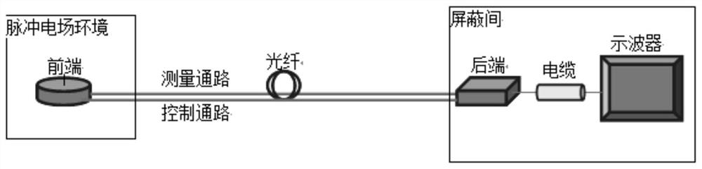 Pulse electric field detector with sensitivity coefficient self-calibration and power management functions and using method