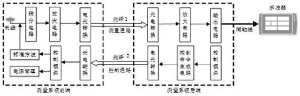 Pulse electric field detector with sensitivity coefficient self-calibration and power management functions and using method