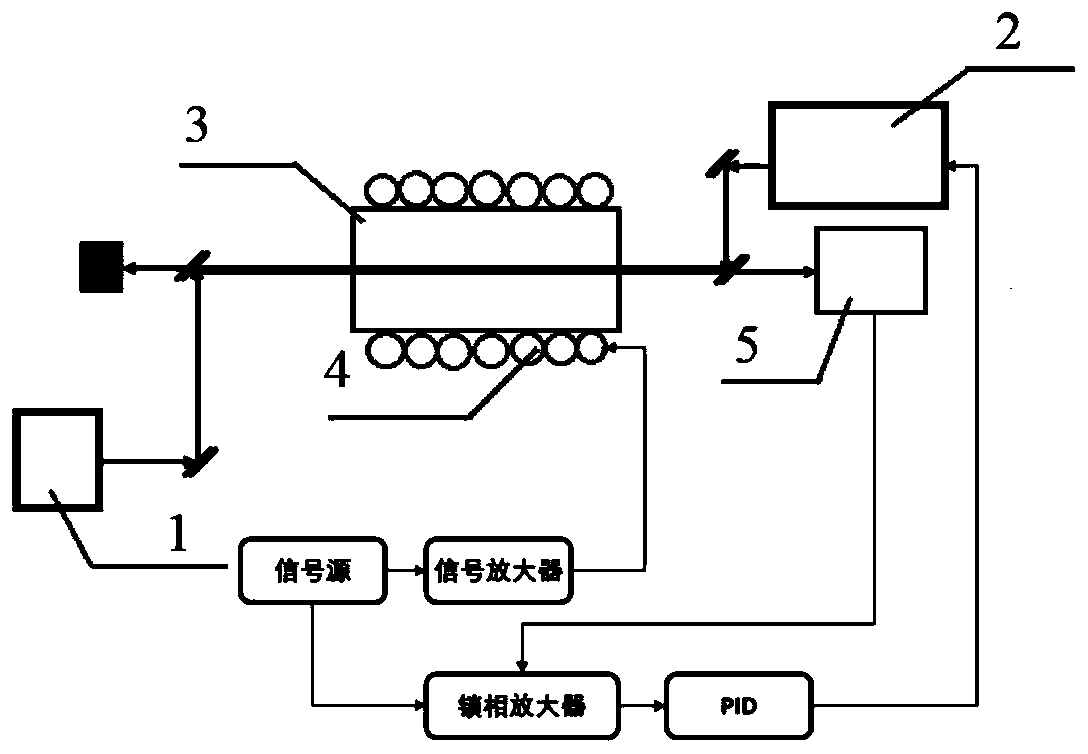 Frequency locking system and method based on Rydberg electromagnetic induction transparent signal