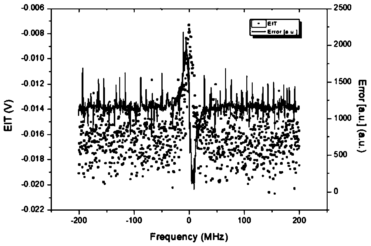 Frequency locking system and method based on Rydberg electromagnetic induction transparent signal