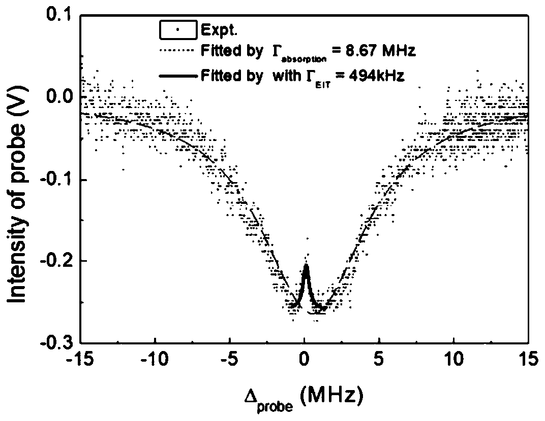 Frequency locking system and method based on Rydberg electromagnetic induction transparent signal