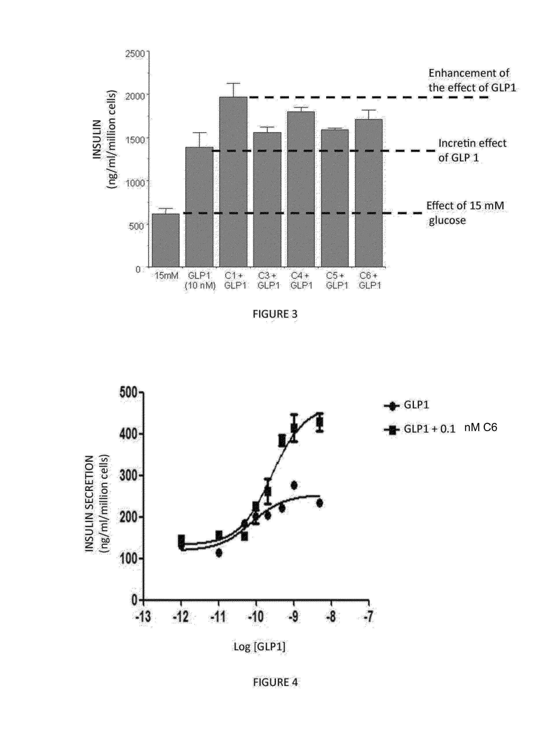 1,2,4-oxadiazole derivatives as drugs modulating the glp-1 peptide receptor