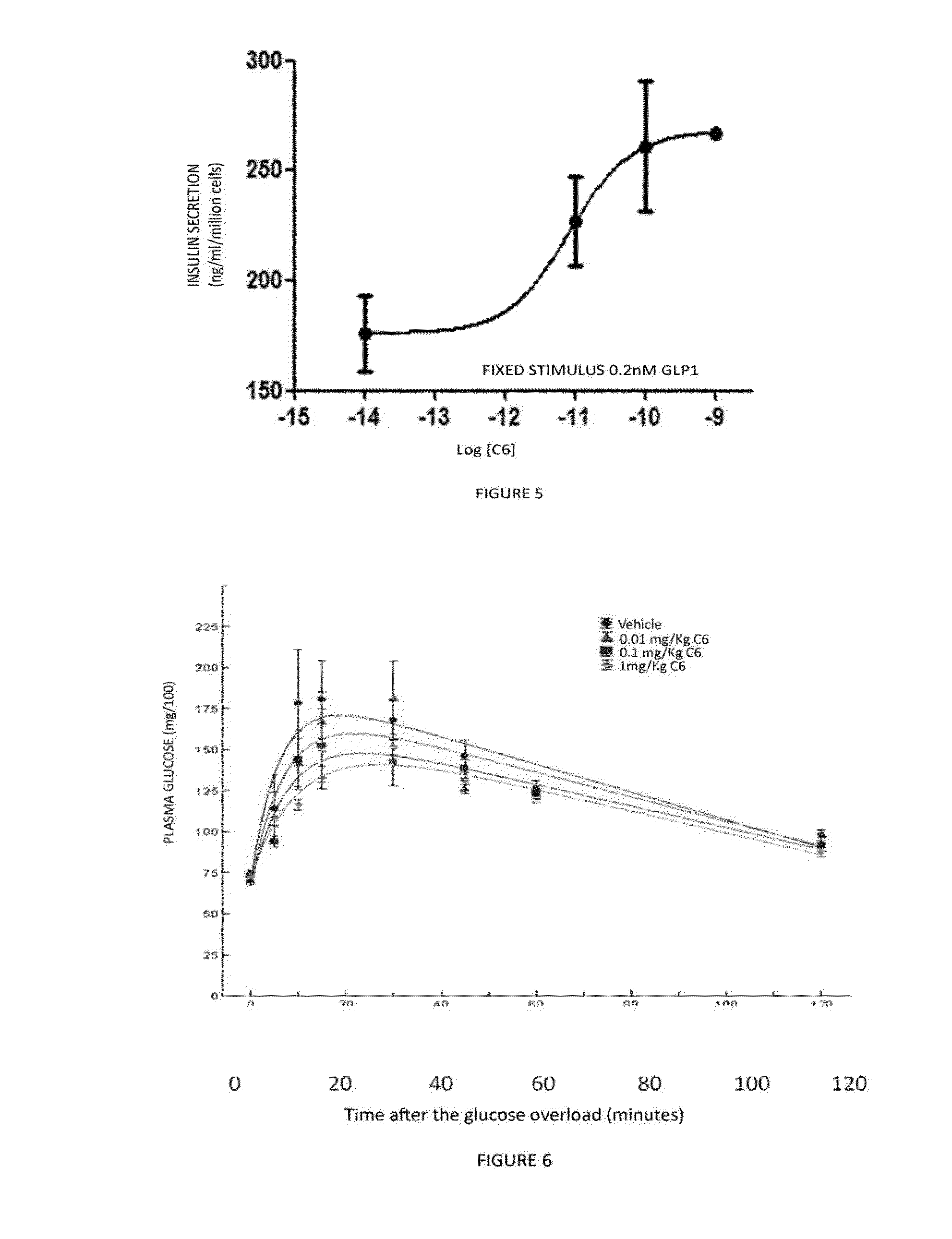 1,2,4-oxadiazole derivatives as drugs modulating the glp-1 peptide receptor