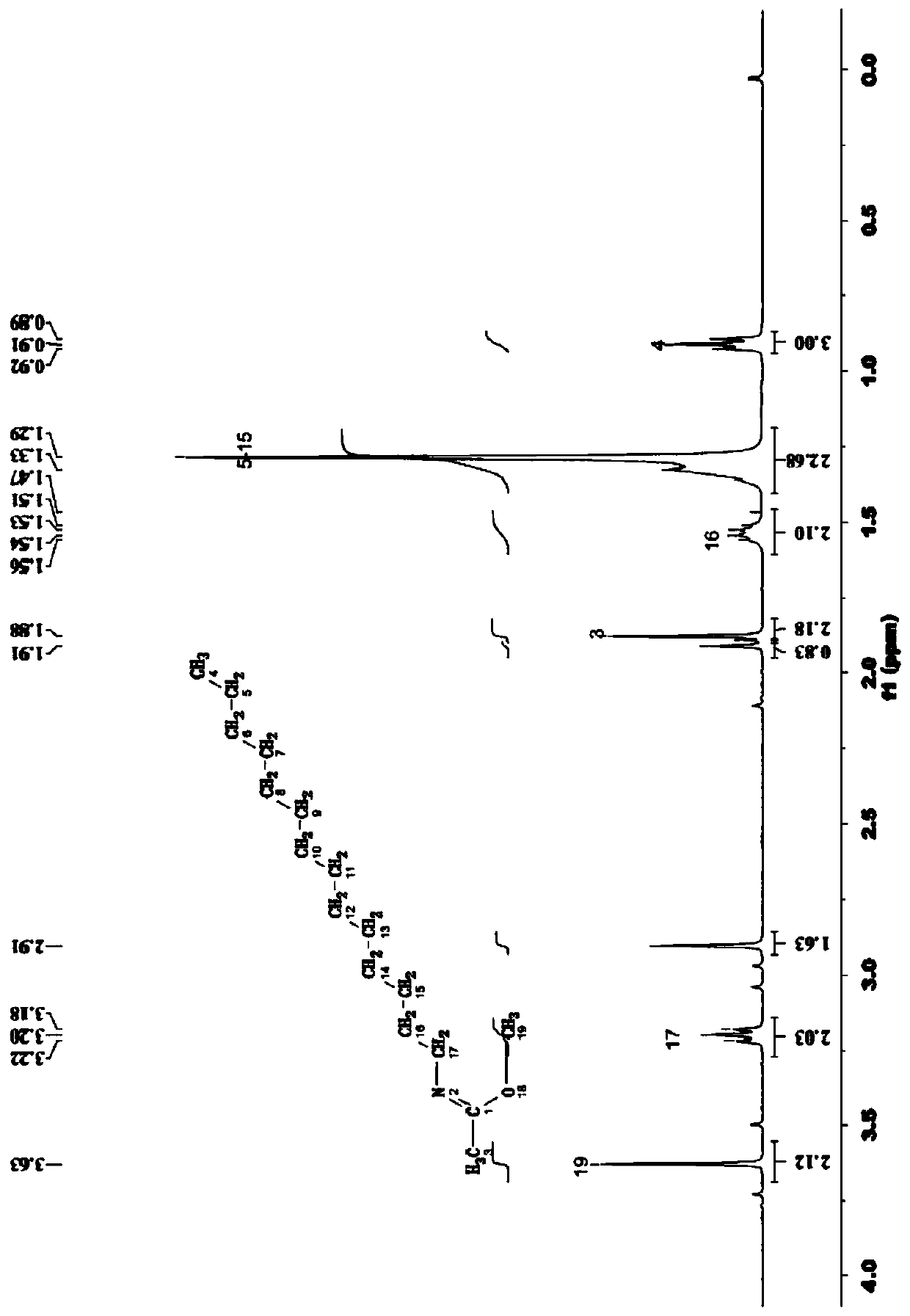 A kind of methyl n-tetradecyl ethylimide and synthetic method thereof