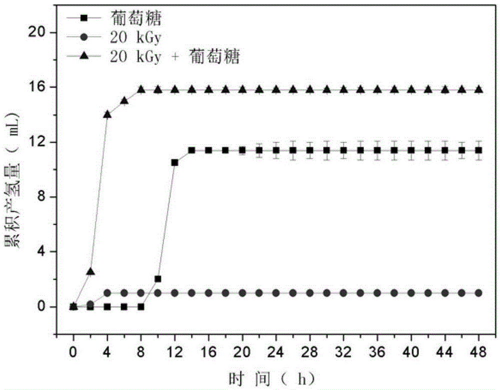 Disintegration method for excess sludge and application of disintegrated sludge in hydrogen production through fermentation