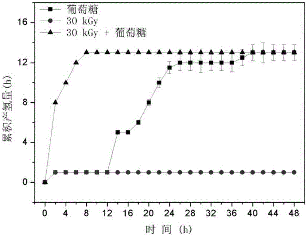 Disintegration method for excess sludge and application of disintegrated sludge in hydrogen production through fermentation