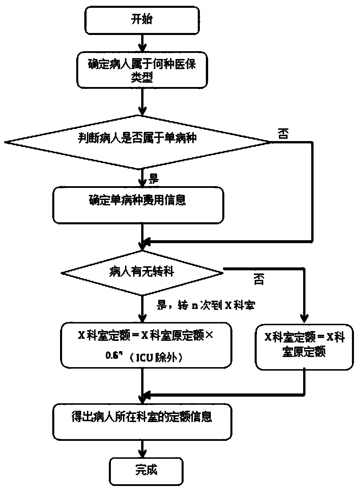 A cost analysis system and method for medical insurance patients