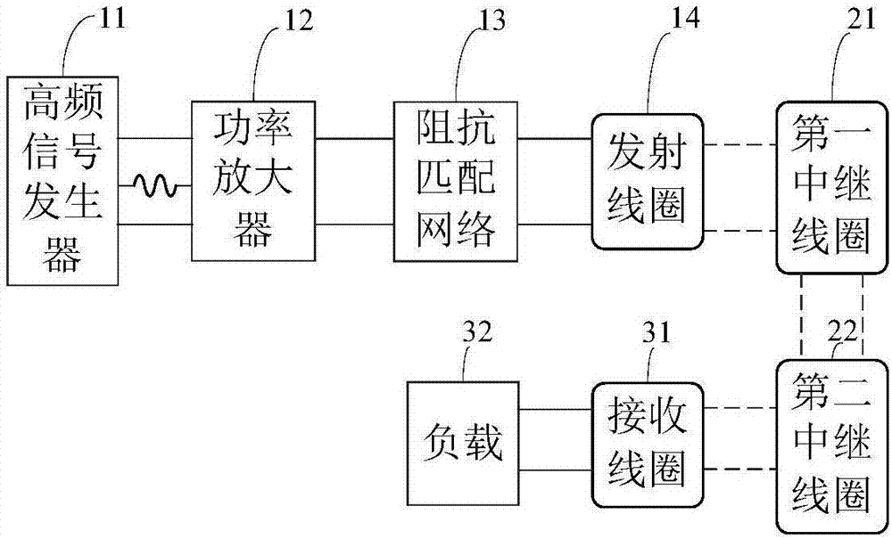 Asymmetric wireless power transmission system and power transmission method thereof