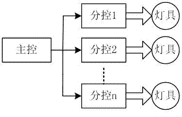 Multi-compatible LED (Light Emitting Diode) lighting control system